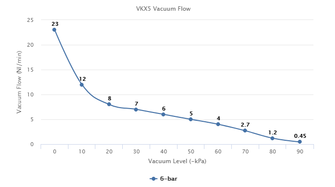 VKX5 Series