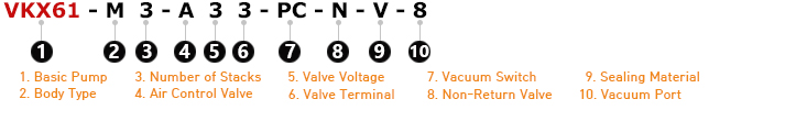 VKX61 Series