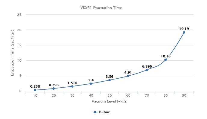 VKX61 Series