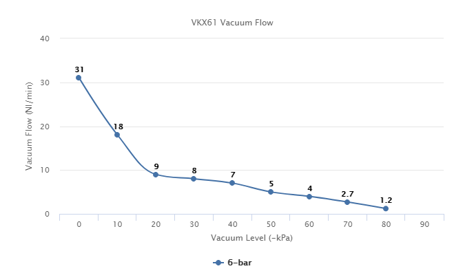  VKX61 Series