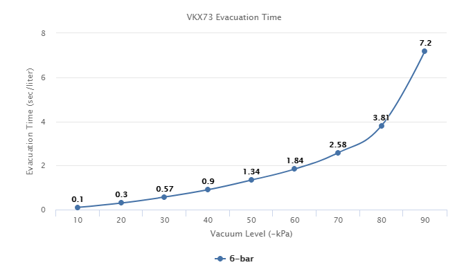 VKX73 Series