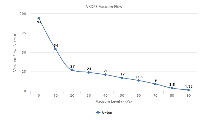 VKX73 Series