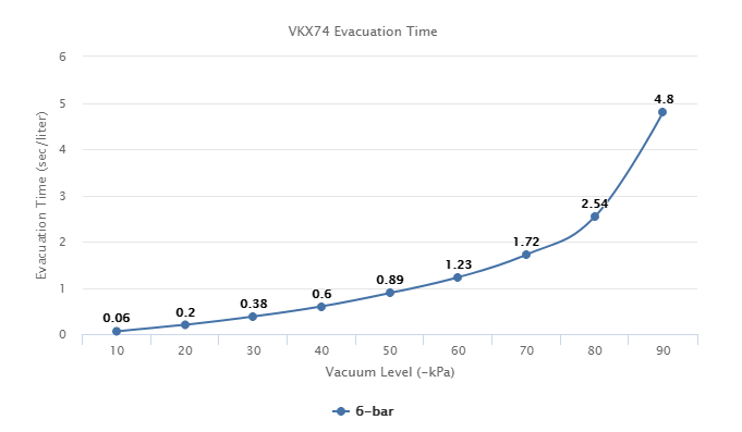 VKX74 Series