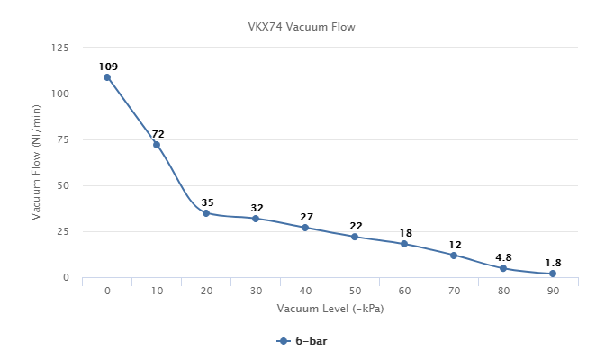  VKX74 Series