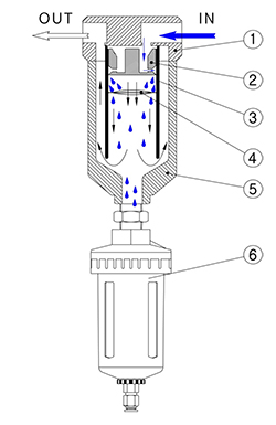 WF38L Series