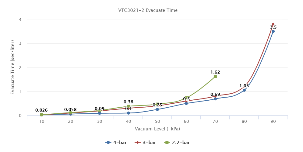 VTC3021-2 Series