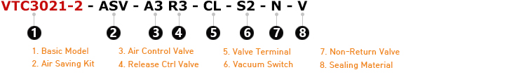 VTC3021-2 Series