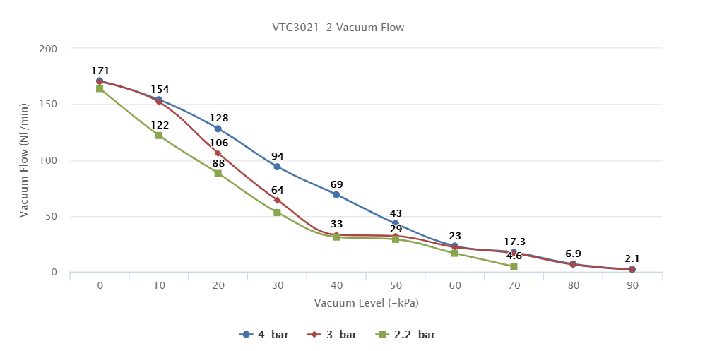 VTC3021-2