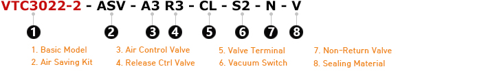 VTC3022-2 Series