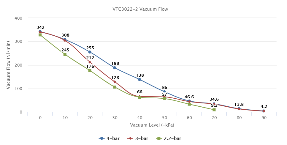 VTC3022-2 Series