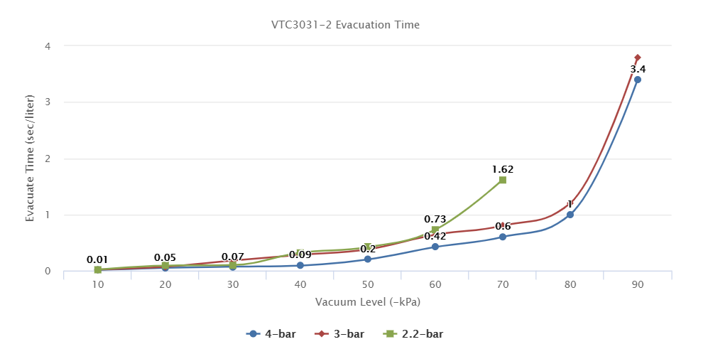 VTC3031-2 Series