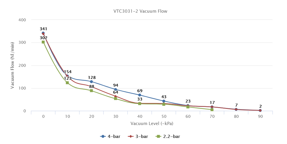 VTC3031-2 Series