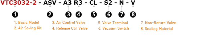 VTC3032-2 Series