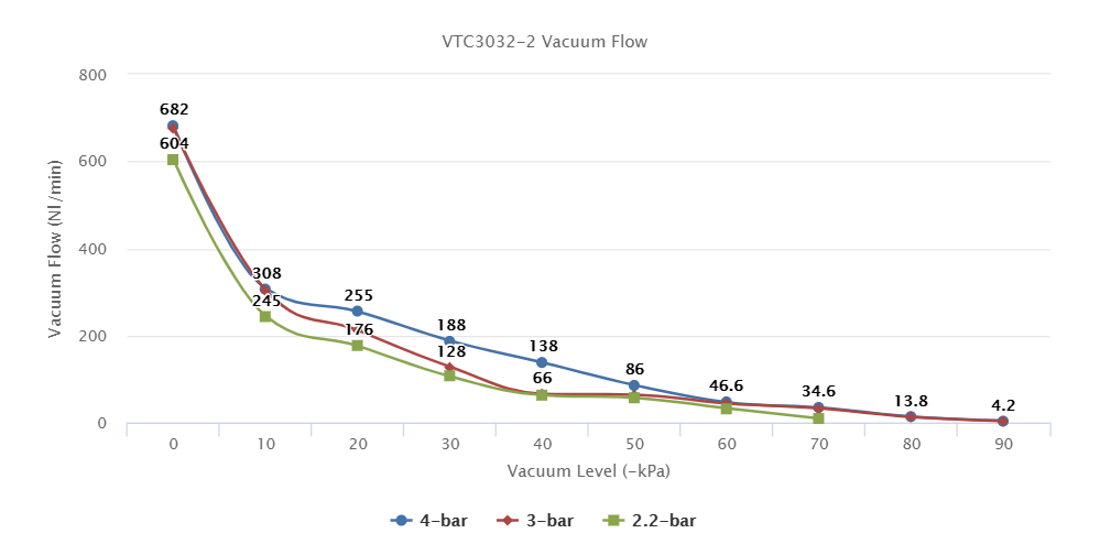 VTC3032-2 Series