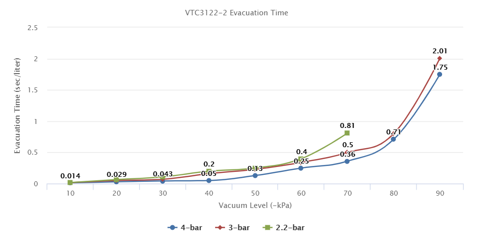 VTC3122-2 Series