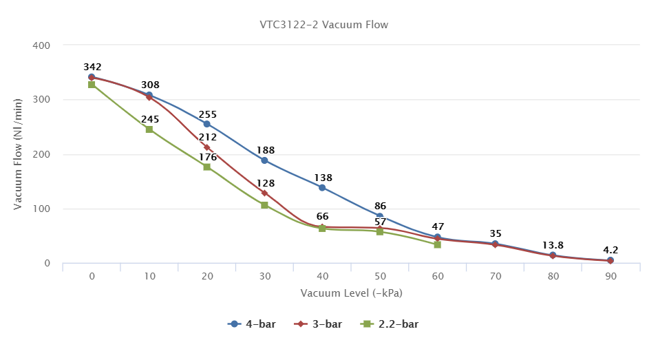 VTC3123-2 Series