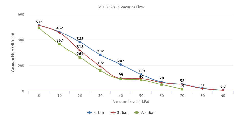 VTC3132-2 Series