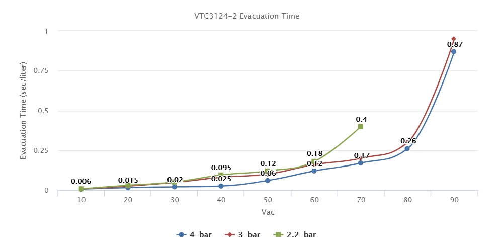 VTC3124-2 Series