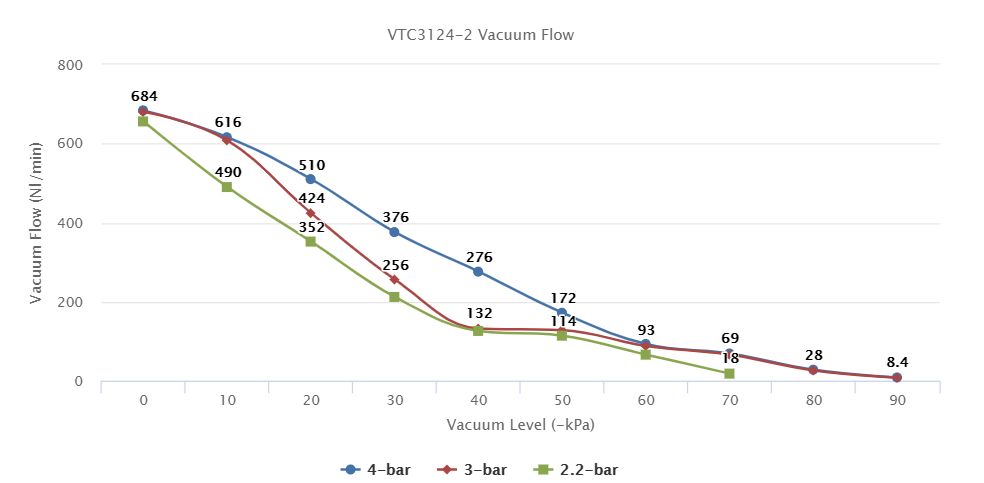 VTC3124-2 Series