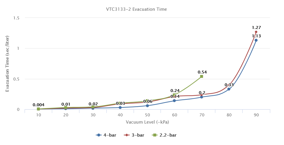 VTC3133-2 Series