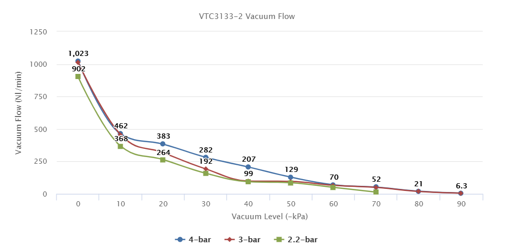 VTC3133-2 Series