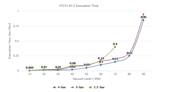  VTC3134-2 Series