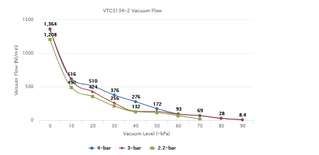  SVTC3134-2 eries