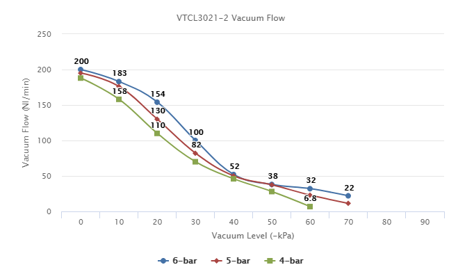  VTCL3021-2 Series