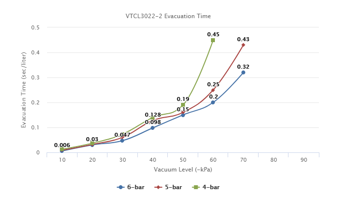  VTCL3022-2 Series