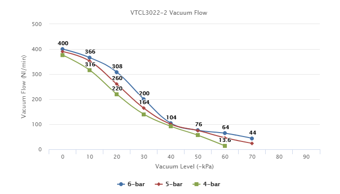  VTCL3022-2 Series