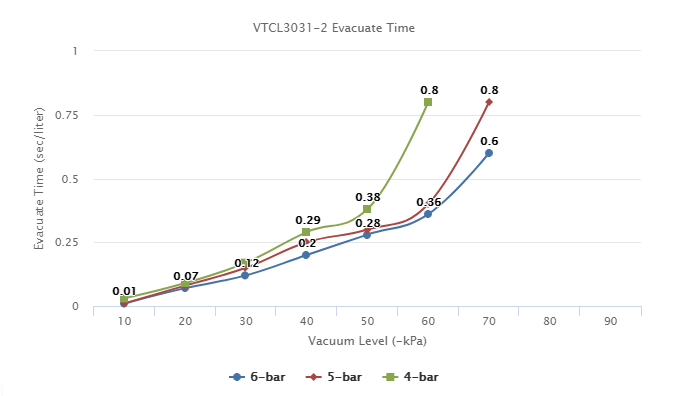  VTCL3031-2 Series