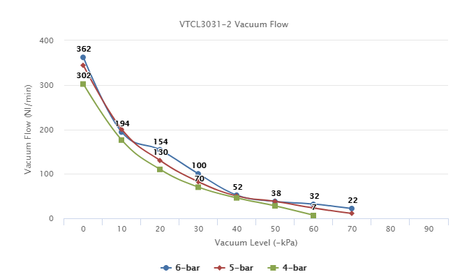  VTCL3031-2 Series