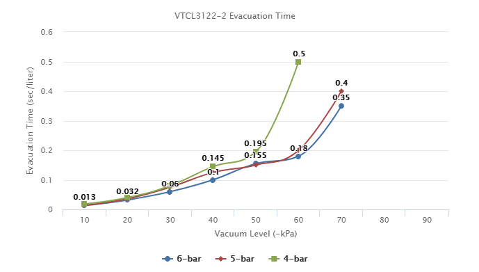  VTCL3122-2  Series