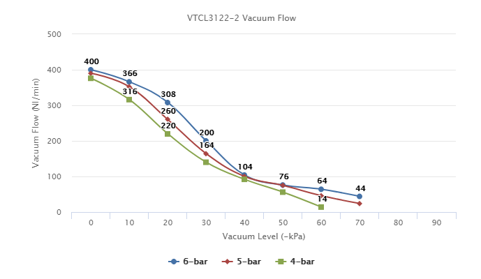   VTCL3122-2 Series