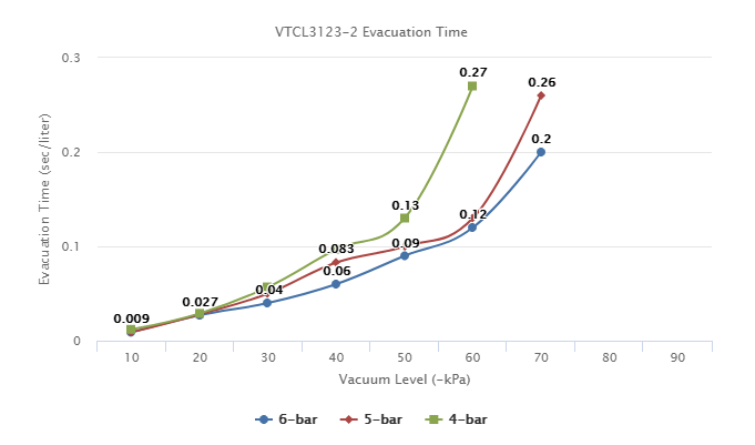  VTCL3123-2 Series