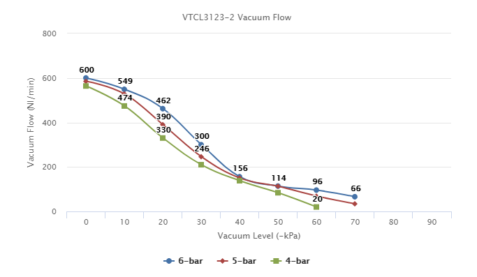  VTCL3123-2  Series