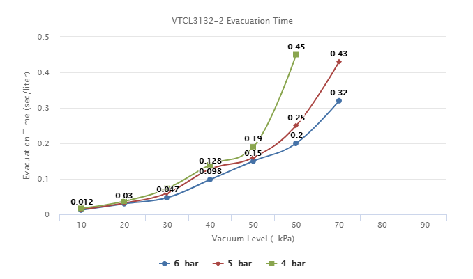  VTCL3132-2 Series