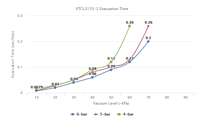   VTCL3133-2 Series