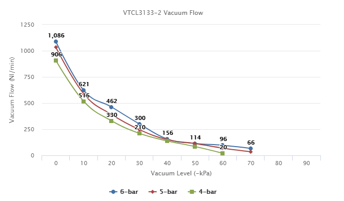  VTCL3133-2 Series