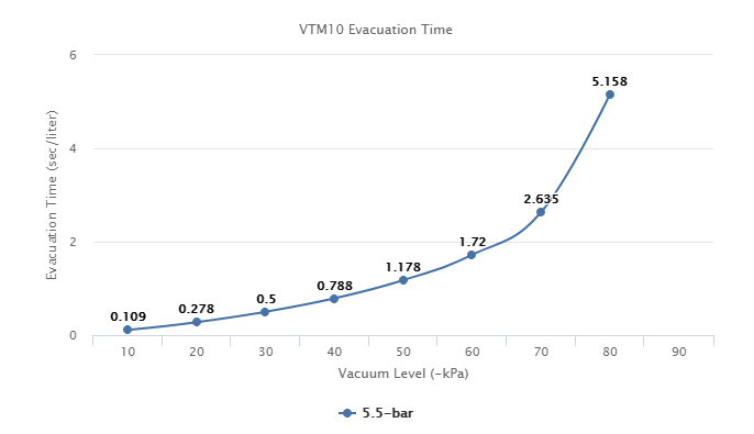 VTM10 Series