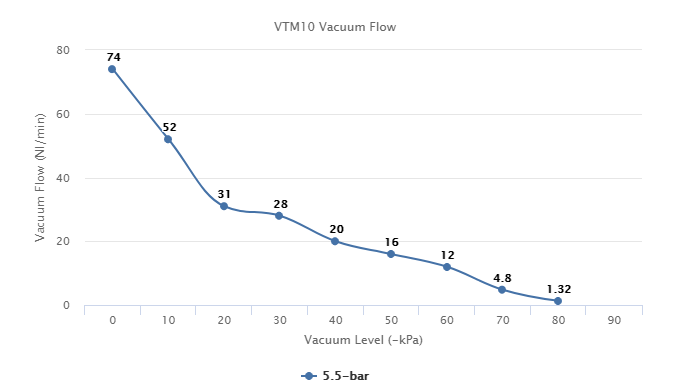  VTM10 Series