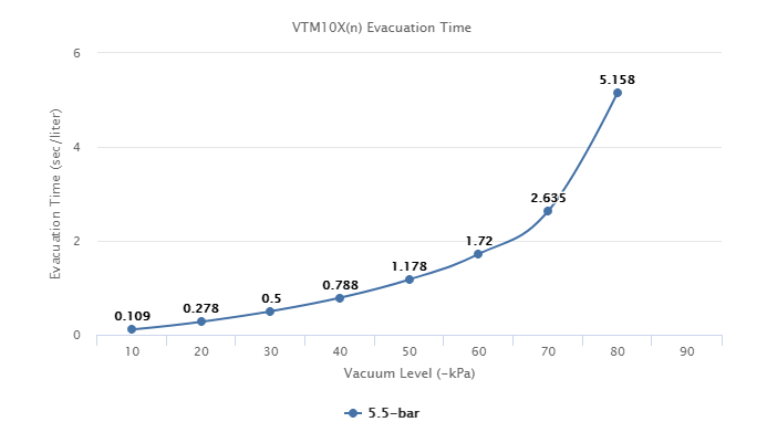 VTM10X(n)
Series