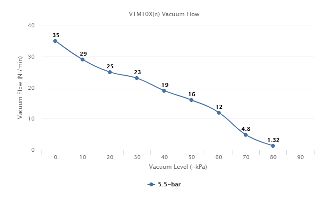  VTM10X(n)
Series