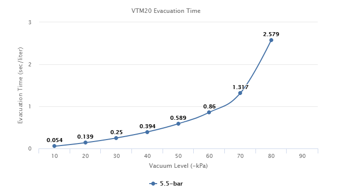 VTM20 Series