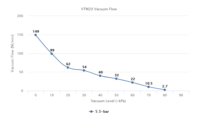 VTM20  Series