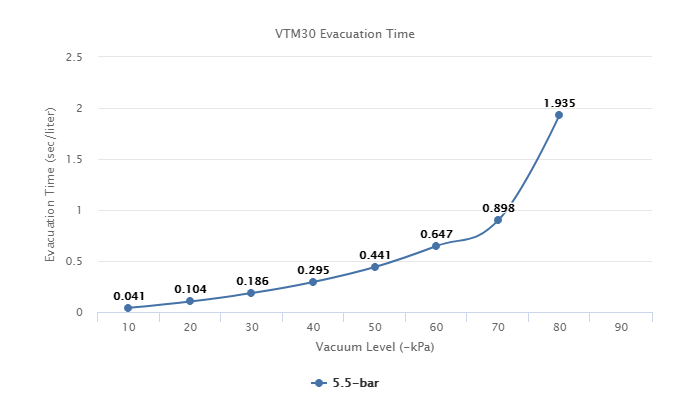 VTM30 Series