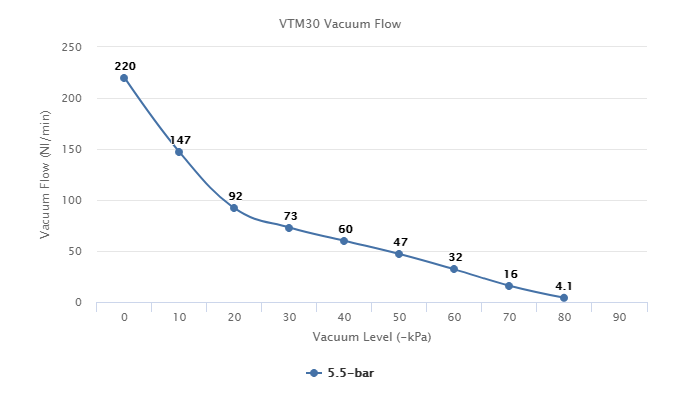 VTM30 Series