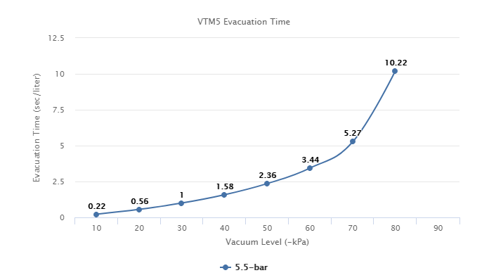 VTM5 Series