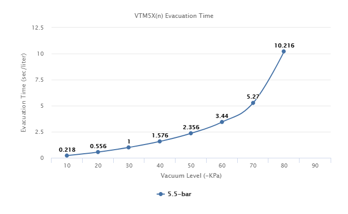 VTM5X(n) Series