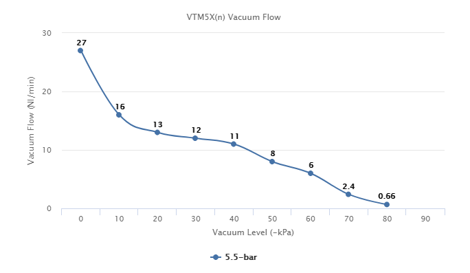  VTM5X(n) Series